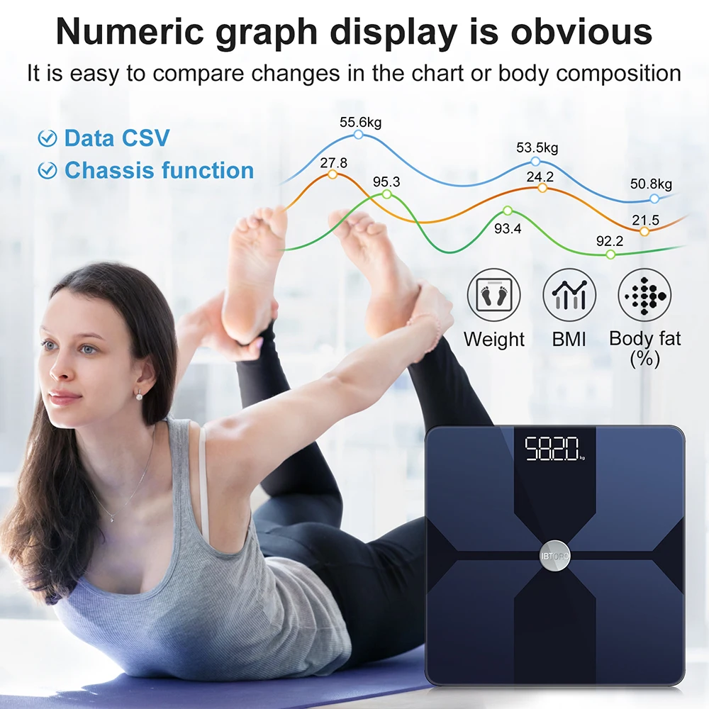 Body Fat Scale Wifi Home Preci - Home Automation Industry review and price
